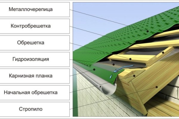 Доступ кракен