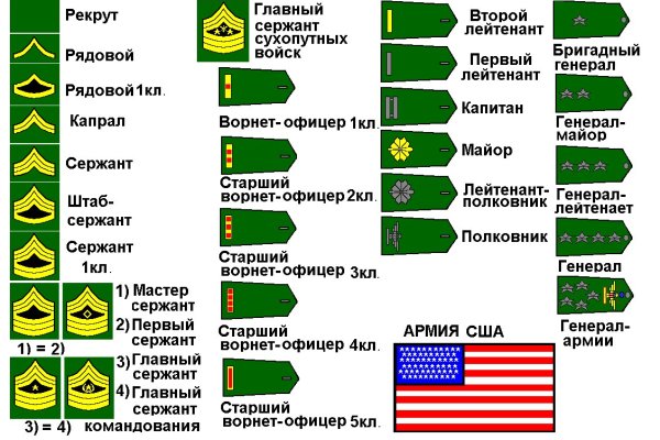 Kraken 14 at сайт